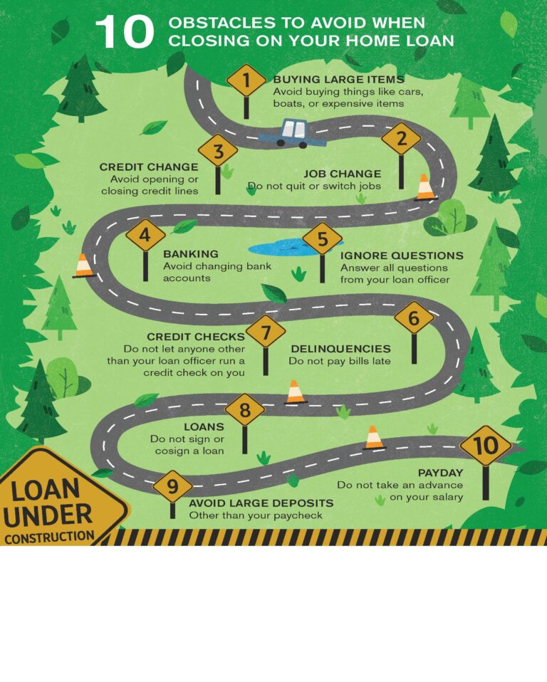 10 Obstacles to Avoid when Closing on Your Home Loan